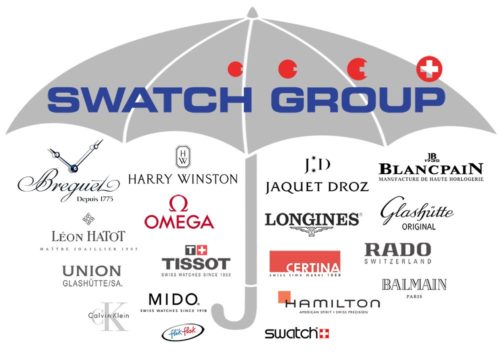 swatch-group
