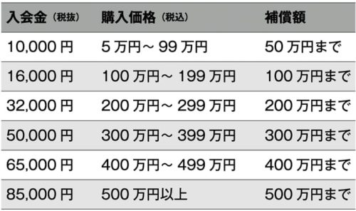 hk-price-list